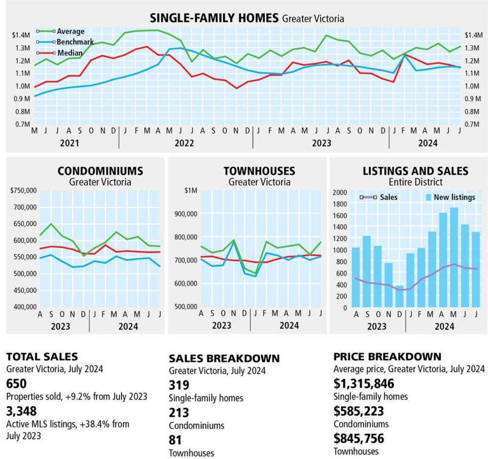 web1_real-estate-stats-july-2024_1