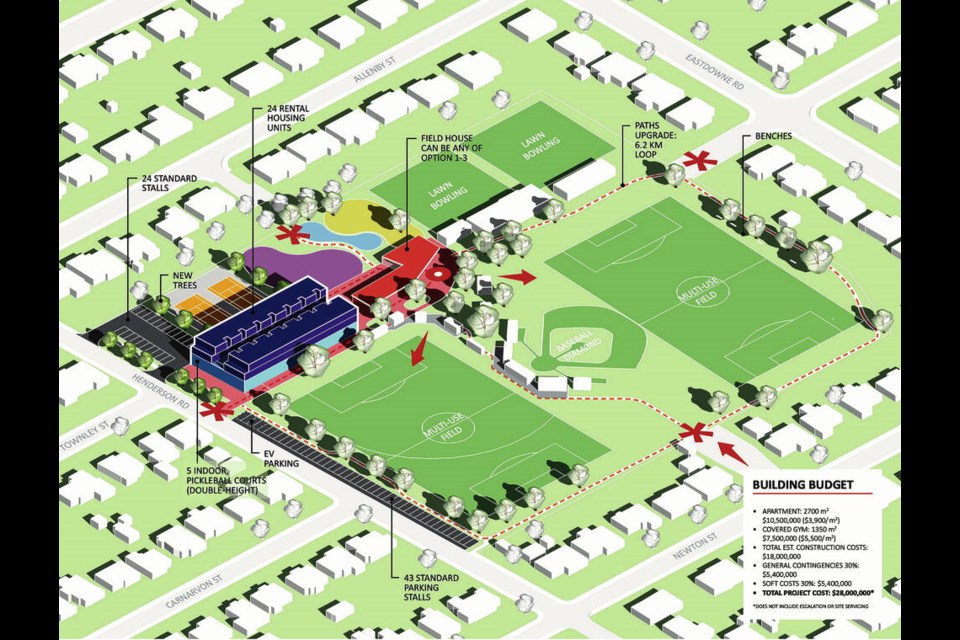 One of the proposals for Carnarvon Park has a three-storey building with indoor pickleball courts on the ground floor and twenty-four rental housing units above the courts, shown in this diagram in purple and blue. VIA DISTRICT OF OAK BAY 