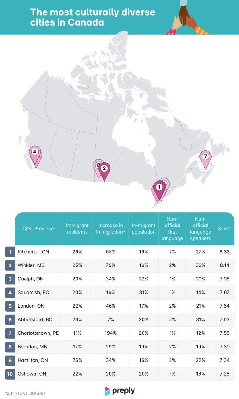 the-most-diverse-cities-in-canada-768x1279