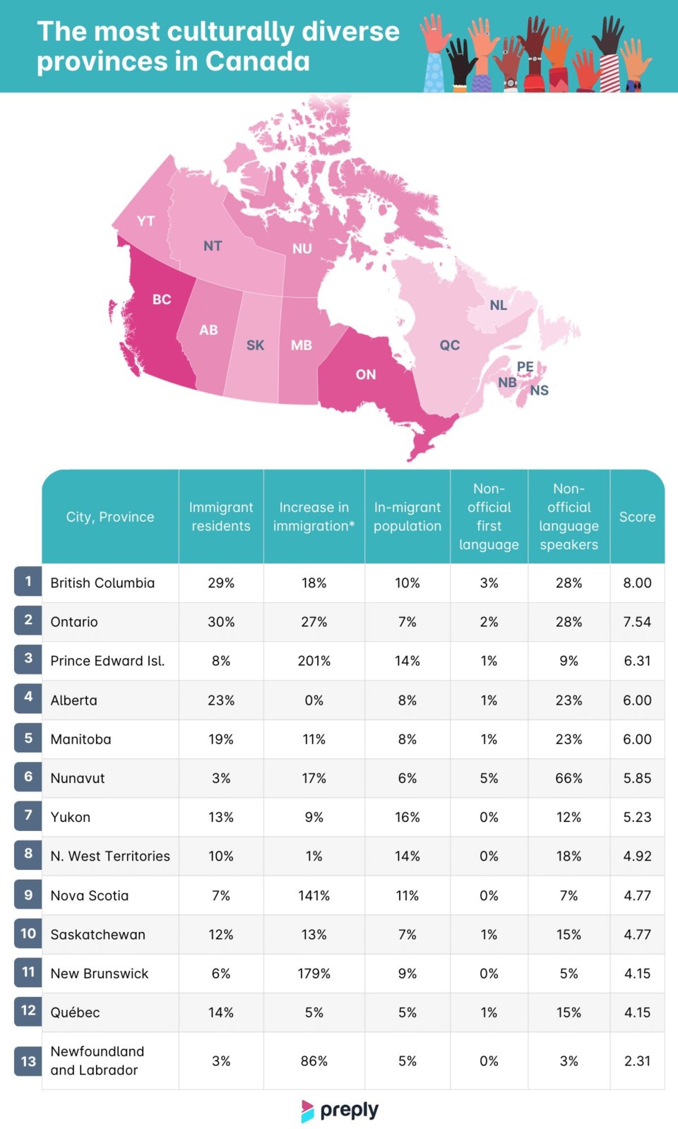 the-most-diverse-provinces-in-canada