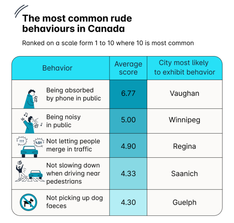 3-most-common-rude-behaviors-768x731