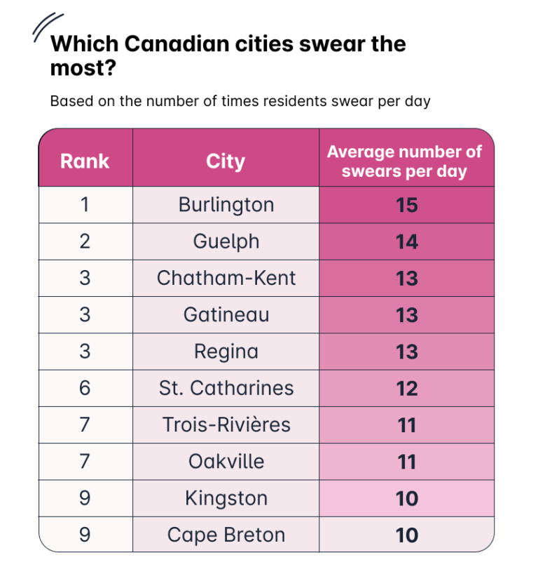 4-cities-that-swear-the-most-1-768x808