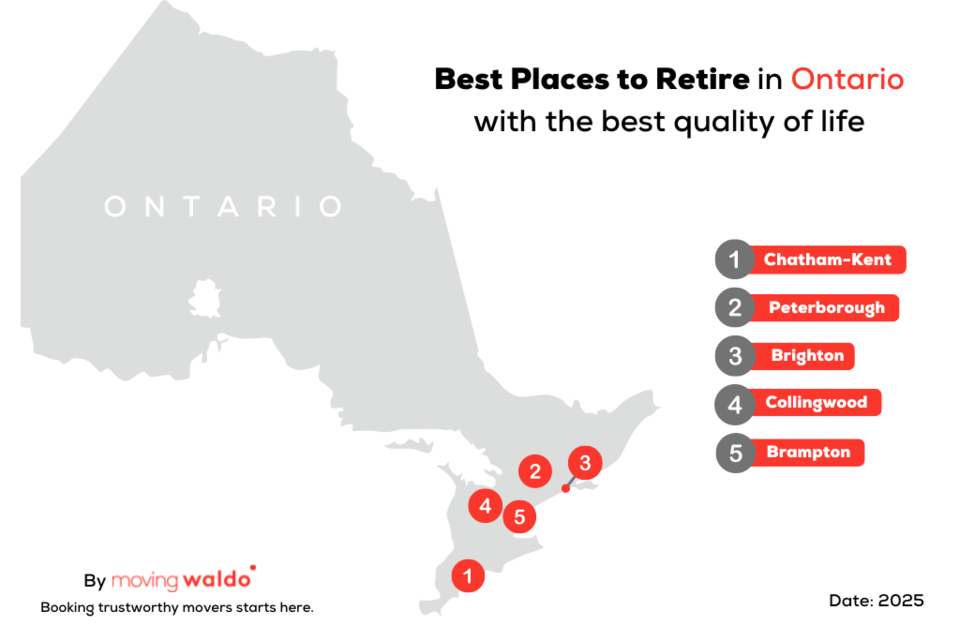 best-places-retire-ontario-infographic-aug-2024