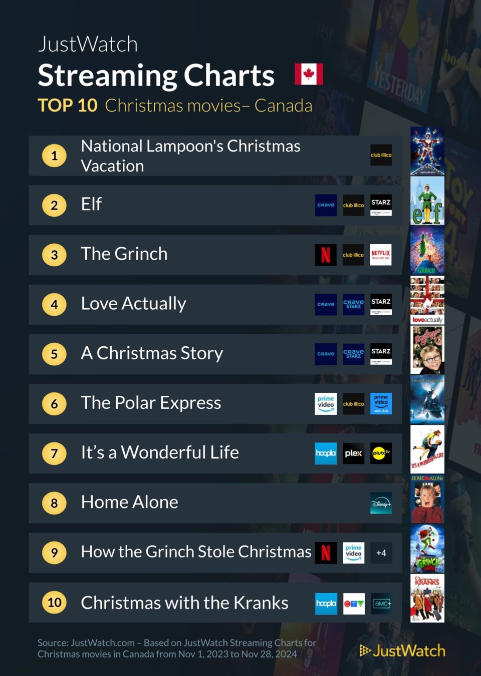 christmas-movies-english