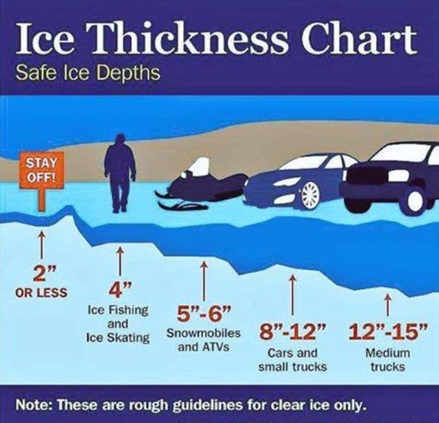 Ice Depth Chart